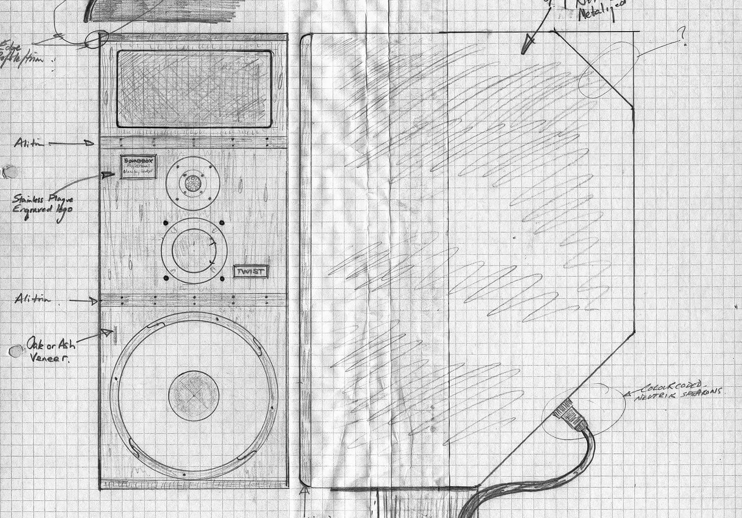 PROTOTYPES